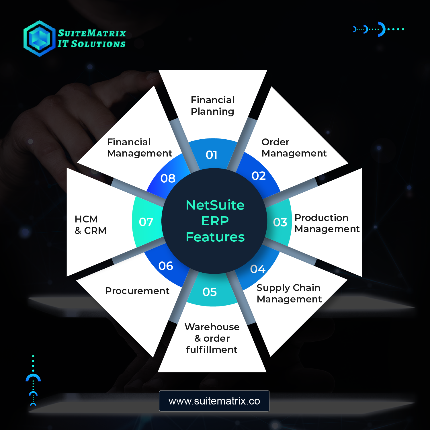 NetSuite ERP Features