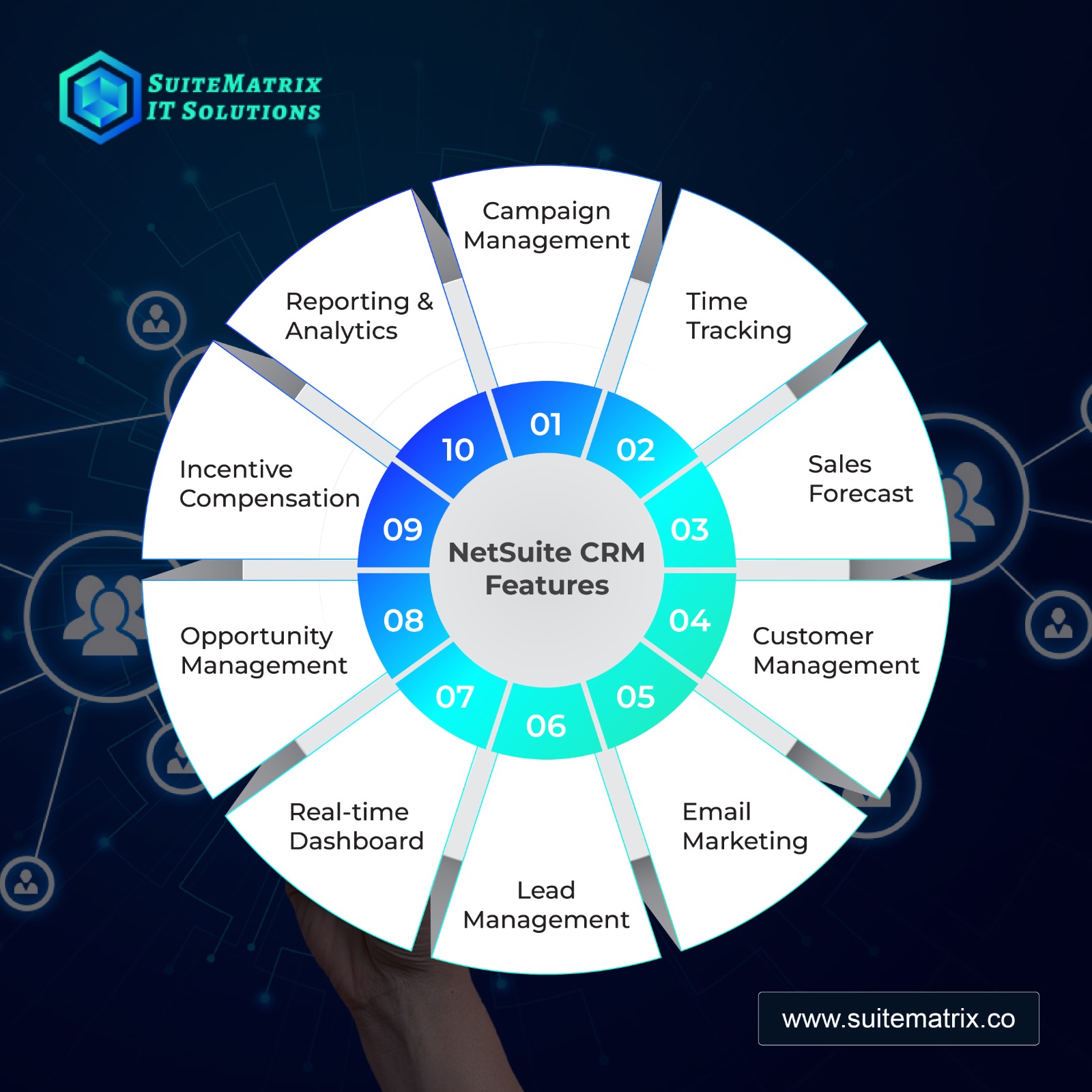 NetSuite CRM Features