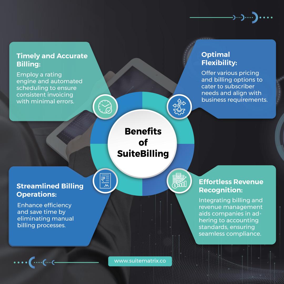 Benefits of SuiteBilling