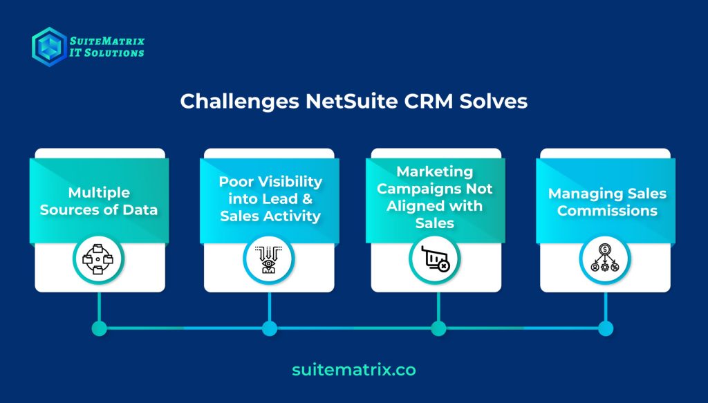 Understanding NetSuite CRM 