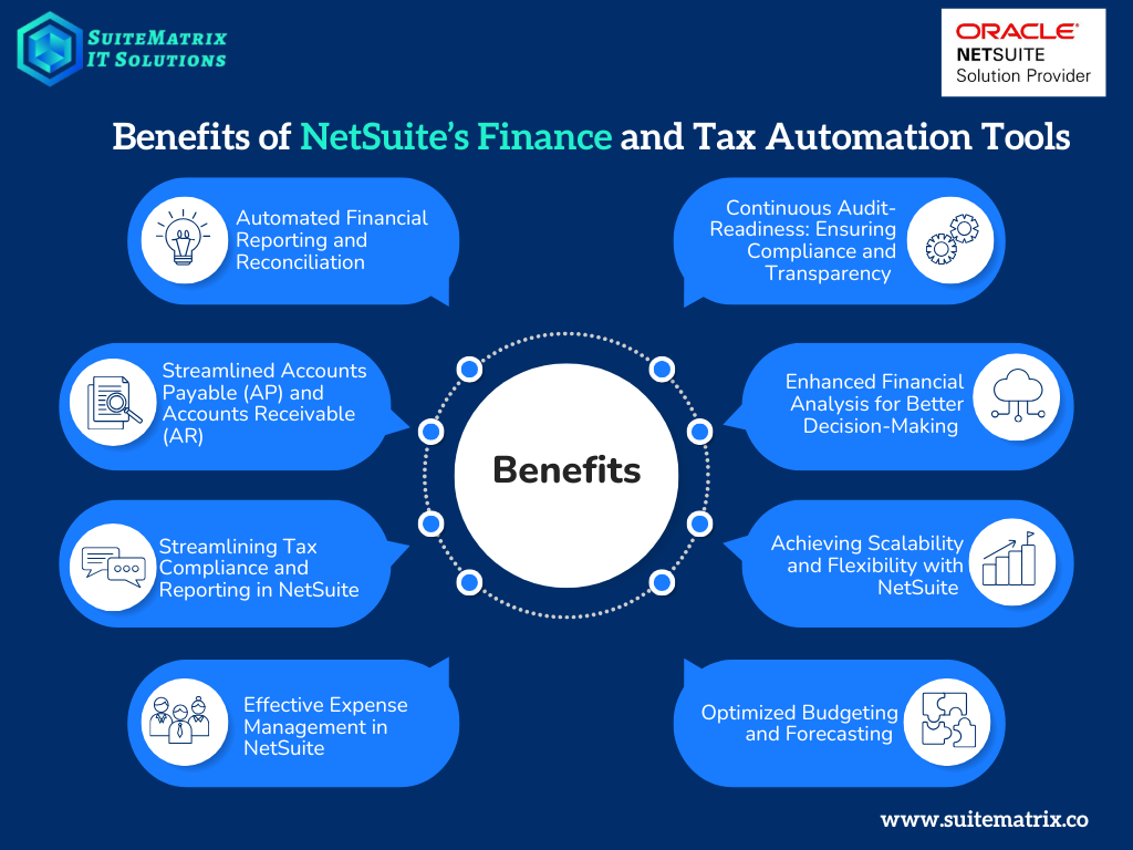 1. Visual representation highlighting the advantages of NetSuite's finance and tax automation tools for businesses. 2. Infographic showcasing the key benefits of utilizing NetSuite's finance and tax automation tools in business operations. 3. Diagram illustrating the benefits of NetSuite's finance and tax automation tools, enhancing efficiency and accuracy in finance.