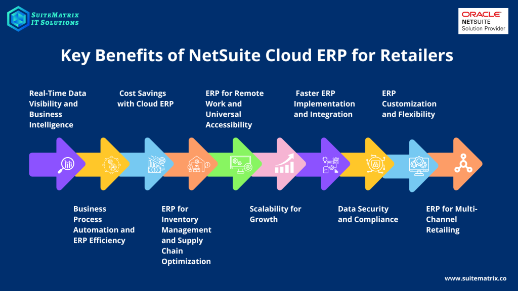 Key Benefits of NetSuite Cloud ERP for Retailers