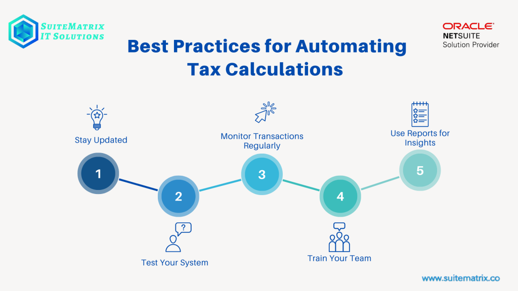 1. Visual guide illustrating best practices for automating tax calculations, featuring charts and workflow diagrams. 2. Infographic showcasing effective strategies for automating tax calculations, including key steps and tools. 3. Diagram highlighting best practices in automating tax calculations, emphasizing efficiency and accuracy in the process.