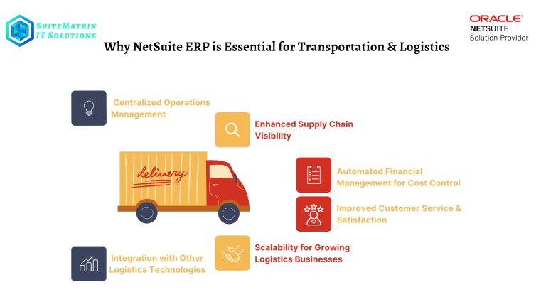 A digital infographic by SuiteMatrix IT Solutions titled "Why NetSuite ERP is Essential for Transportation & Logistics." The image features a red delivery truck with "delivery" written on its side and six key benefits of using NetSuite ERP for logistics, each represented by an icon and text: Centralized Operations Management (lightbulb icon) Enhanced Supply Chain Visibility (magnifying glass icon) Automated Financial Management for Cost Control (document icon) Improved Customer Service & Satisfaction (star rating icon) Scalability for Growing Logistics Businesses (handshake icon) Integration with Other Logistics Technologies (growth chart icon) The SuiteMatrix IT Solutions logo is in the top left, and the Oracle NetSuite Solution Provider logo is in the top right. The infographic uses a clean and professional color scheme with red, yellow, and navy blue accents.